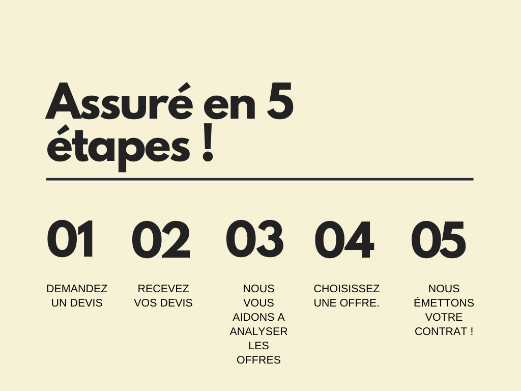 5 étapes pour êtes assuré